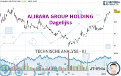 ALIBABA GROUP HOLDING - Dagelijks