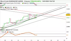 MICRO E-MINI NASDAQ100 FULL0625 - 4H