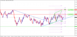 AUD/CAD - Weekly