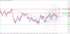 AUD/CAD - Hebdomadaire