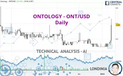 ONTOLOGY - ONT/USD - Daily