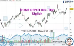 HOME DEPOT INC. THE - Täglich