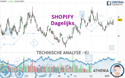 SHOPIFY - Dagelijks