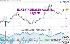 ECKERT+ZIEGLERINH O.N. - Journalier