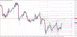 AUD/USD - 1 Std.