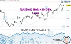 NASDAQ BANK INDEX - 1 uur