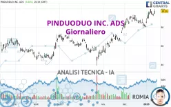 PDD HOLDINGS INC. ADS - Giornaliero