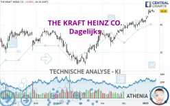 THE KRAFT HEINZ CO. - Dagelijks