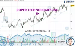 ROPER TECHNOLOGIES INC. - 1H