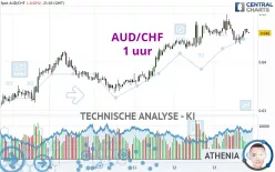 AUD/CHF - 1 uur