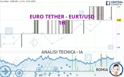 EURO TETHER - EURT/USD - 1H