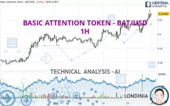 BASIC ATTENTION TOKEN - BAT/USD - 1 Std.