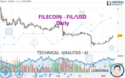 FILECOIN - FIL/USD - Daily