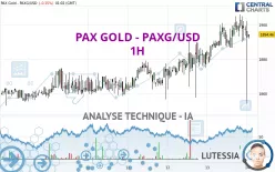 PAX GOLD - PAXG/USD - 1H