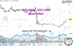 SOLANA - SOL/USD - Journalier