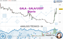 GALA - GALA/USDT - Diario