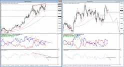 USD/CHF - 4 uur