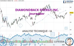 DIAMONDBACK ENERGY INC. - Journalier