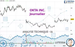 OKTA INC. - Journalier