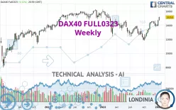 DAX40 FULL0325 - Weekly