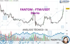 FANTOM - FTM/USDT - Diario