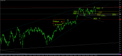 SMI20 INDEX - Dagelijks