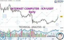 INTERNET COMPUTER - ICP/USDT - Daily