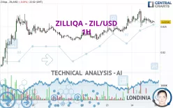 ZILLIQA - ZIL/USD - 1H