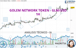 GOLEM NETWORK TOKEN - GLM/USD - 1H