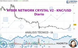 KYBER NETWORK CRYSTAL V2 - KNC/USD - Diario