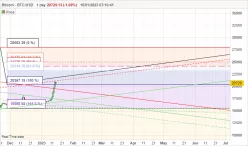 BITCOIN - BTC/USD - Diario