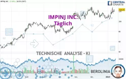 IMPINJ INC. - Täglich