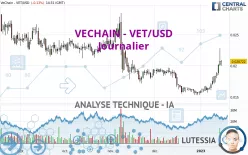 VECHAIN - VET/USD - Journalier