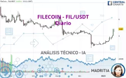 FILECOIN - FIL/USDT - Diario