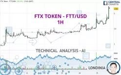 FTX TOKEN - FTT/USD - 1H