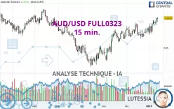 AUD/USD FULL0625 - 15 min.