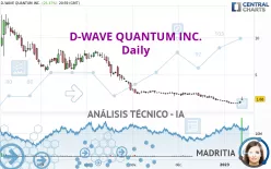 D-WAVE QUANTUM INC. - Diario