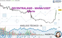 DECENTRALAND - MANA/USDT - Diario