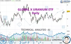 GLOBAL X URANIUM ETF - Daily