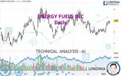 ENERGY FUELS INC - Daily