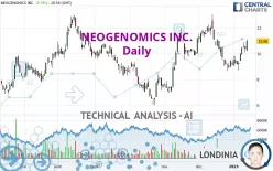 NEOGENOMICS INC. - Daily