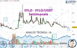 SYLO - SYLO/USDT - Semanal