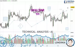 DKK/ZAR - 1H