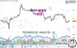 DKK/MXN - 1 Std.