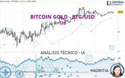 BITCOIN GOLD - BTG/USD - 1H