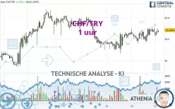 CHF/TRY - 1 uur