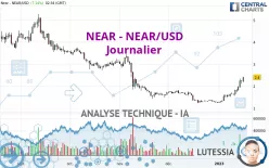 NEAR - NEAR/USD - Journalier