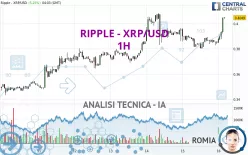 RIPPLE - XRP/USD - 1H