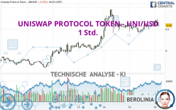 UNISWAP PROTOCOL TOKEN - UNI/USD - 1 Std.