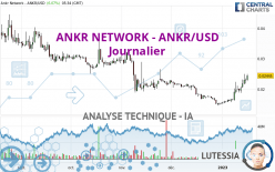 ANKR NETWORK - ANKR/USD - Journalier